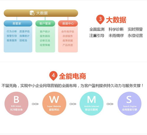 南京易云智動 以信息技術(shù)引領(lǐng)互聯(lián)網(wǎng)整合營銷與技術(shù)開發(fā)新浪潮